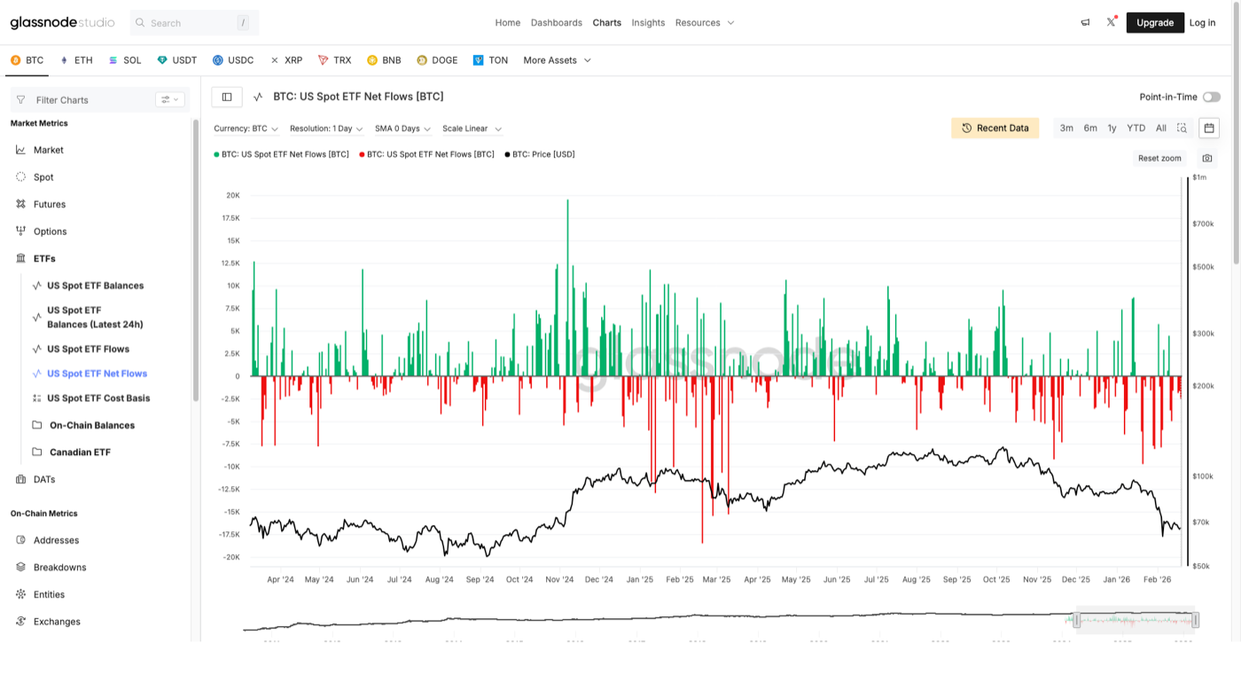 ETF Flows
